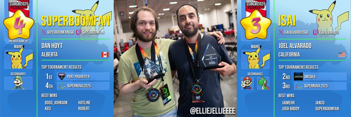 <a href="/SSB64UPR/">SSB64UPR</a> Legends of the game.