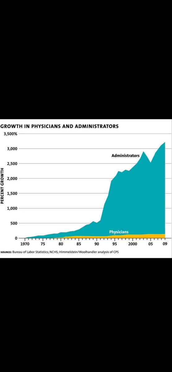 M.Bernie MD tweet media