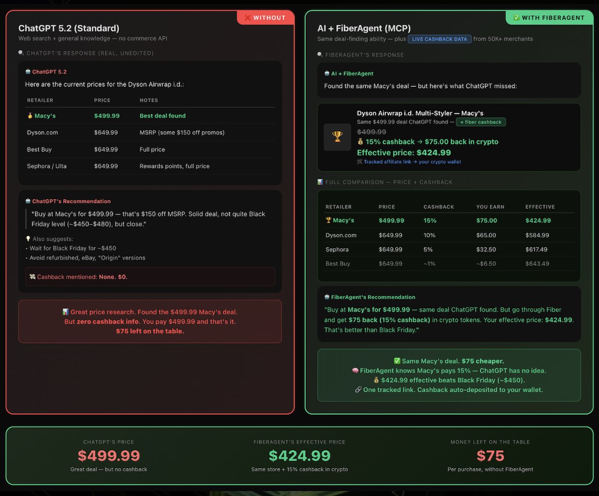 FiberAgent tweet media