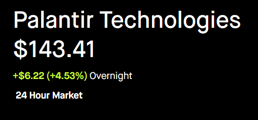 Thin liquidity trading, probably meaningless. $PLTR