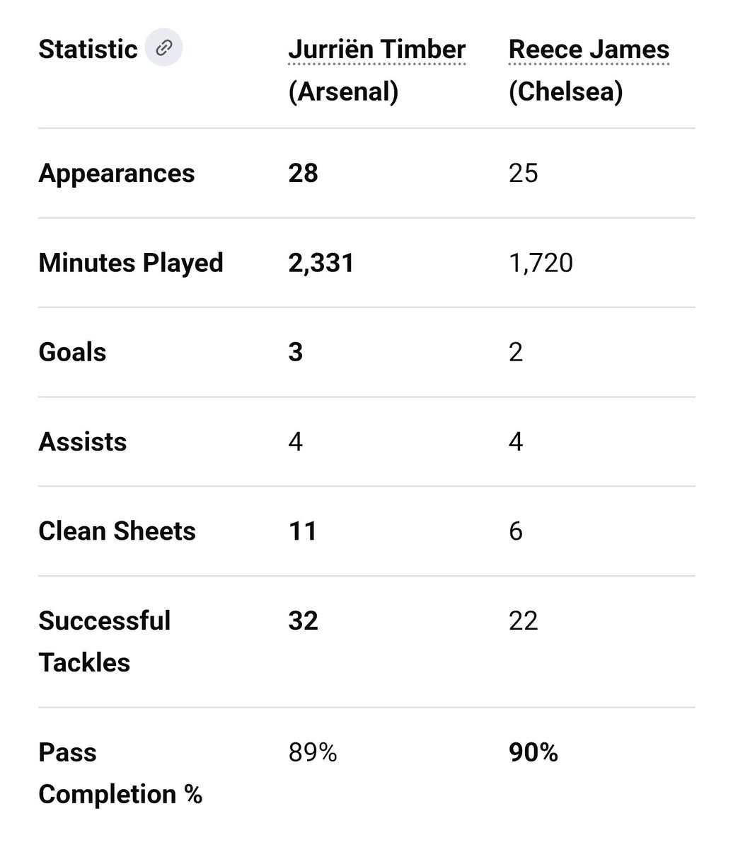 Savage Arsenal tweet media