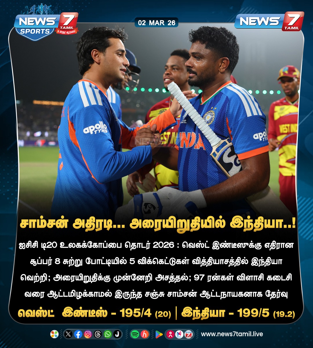 News7Tam_sports's tweet photo. சாம்சன் அதிரடி... அரையிறுதியில் இந்தியா..!
#T20WorldCup | #INDvWI | #INDvsWI | #WIvIND | #WIvsIND | #India | #WestIndies | #Super8 | #Cricket | #Sports https://t.co/rKPTDItQD4