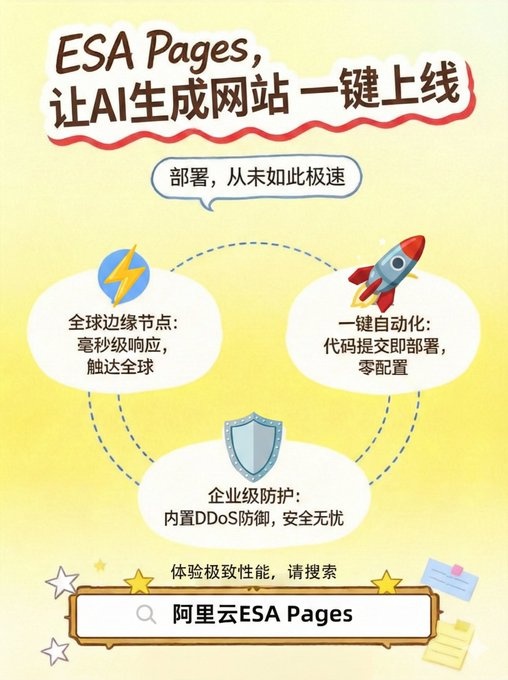 ickspec's tweet photo. 终于找到既好用又能解决国内访问速度问题的静态托管服务了！之前用过几家国外的 Pages 服务，国内加载总是转圈圈。阿里云 ESA Pages，部署极其简单，配合边缘计算节点，网站秒开的感觉太爽了。HTTPS 和域名配置也很方便，强烈安利给各位朋友们看图感受一下延迟  
#阿里云ESA #ESAPages #前端开发 https://t.co/ozCtZbBKdB