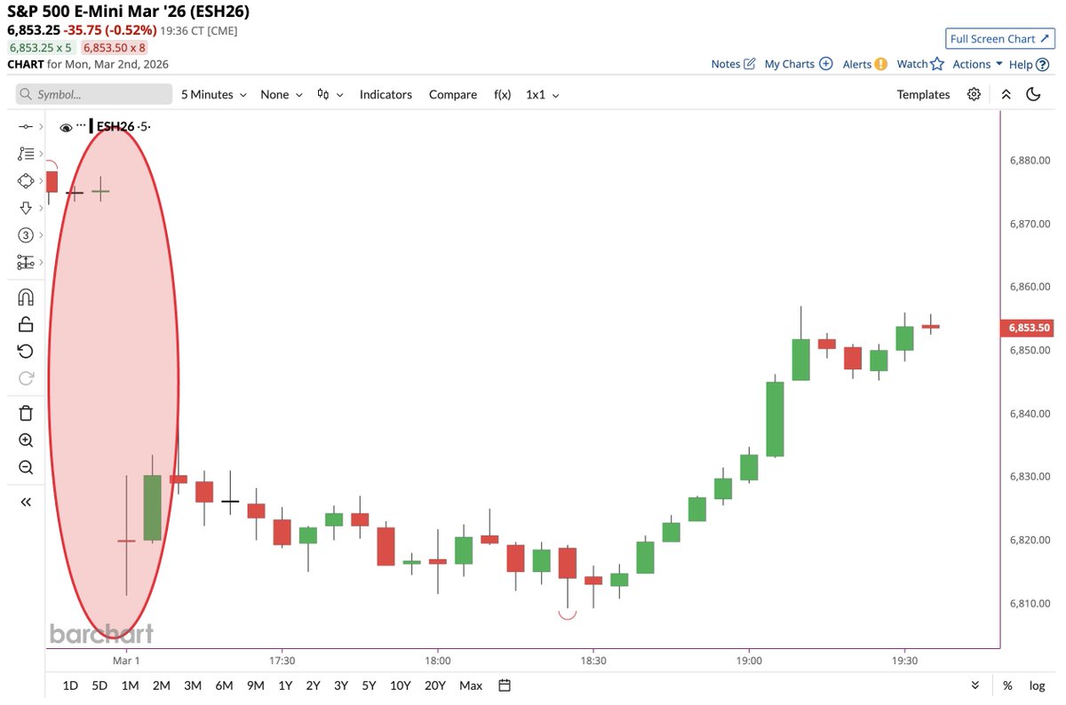 Barchart tweet media