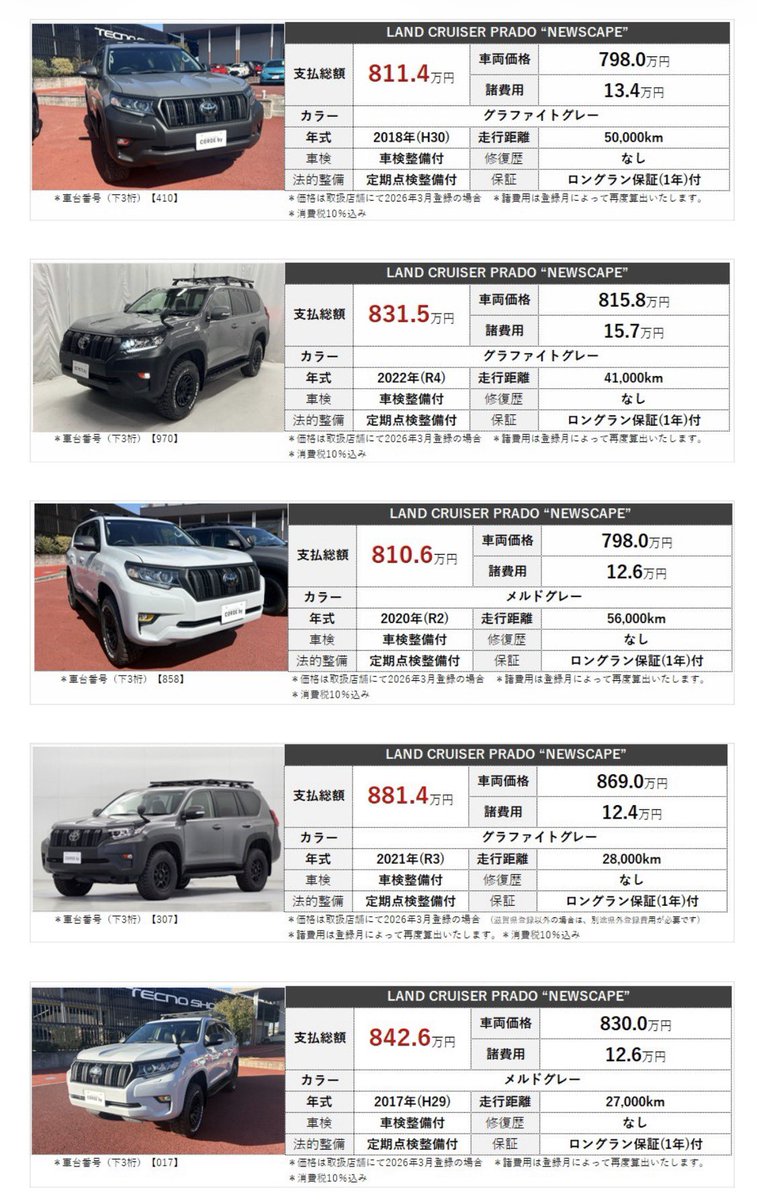 tottixtossi's tweet photo. 想定内🤚
アコギな商売やで~🤣
#CORDEby
#コーデバイ
#NEWSCAPE
#ランドクルーザー
#プラド https://t.co/upbWfJ8b2o
