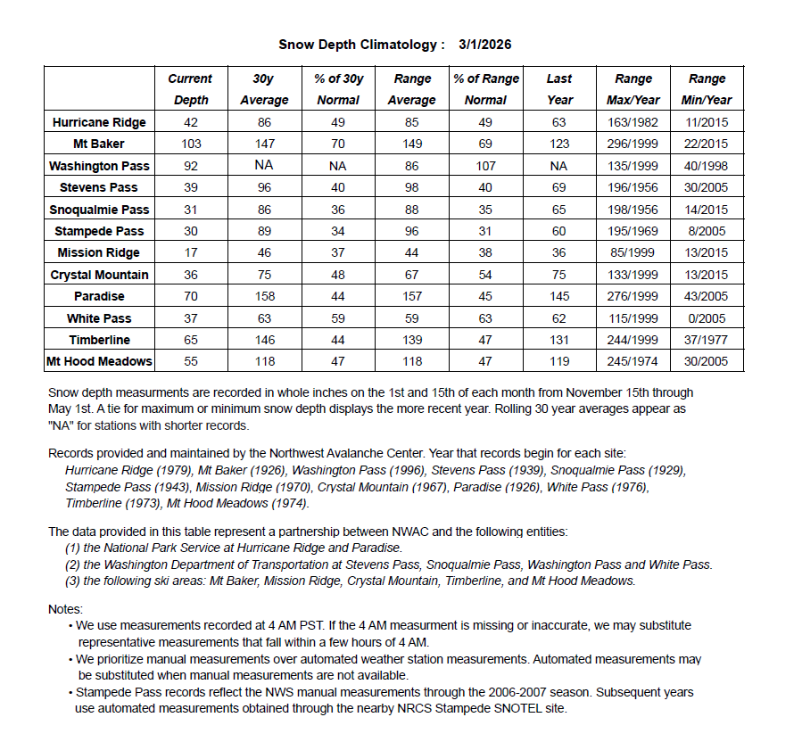 NWS Seattle tweet media
