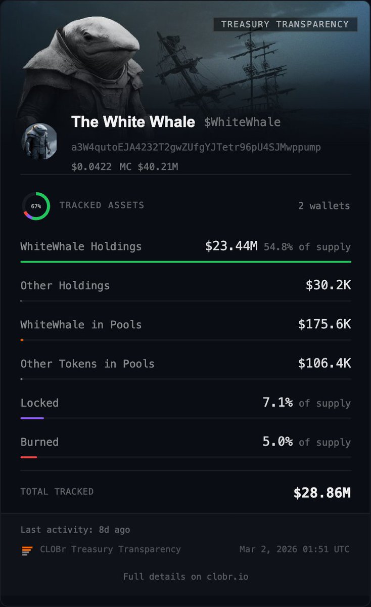 CLOBr | Liquidity Intelligence tweet media