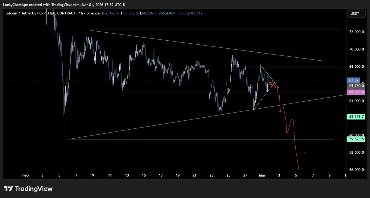 Lucky Chart Ape tweet media