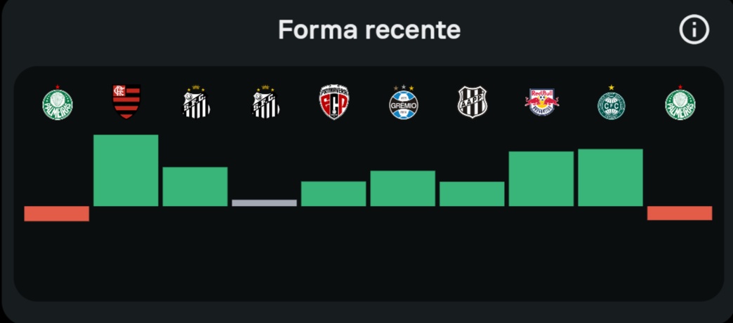 Invicto? Kkkkkkkk não nos meus livros