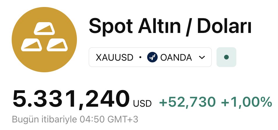 Bu kadar yaygaraya rağmen Altın sadece +%1.00 ise büyük para sahipleri bir şeyleri önceden biliyor da altın aşırı prim yapmıyor

Battık bittik Dünya savaşı gelecek felaket tellallığı yapanları dikkate almayın bölgemizdeki ilk savaş da değil son savaş da olmayacak sahada taraflar