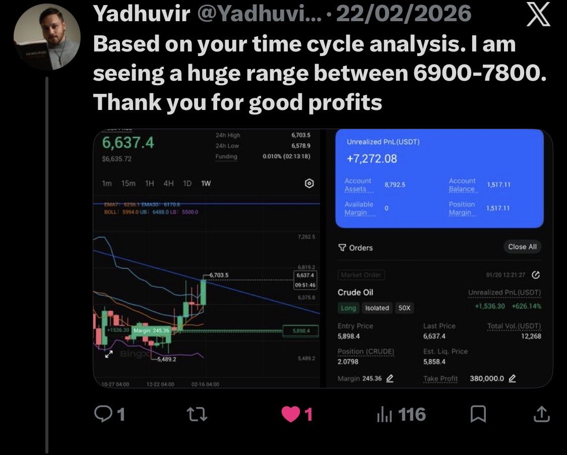 Abundance | Capital Rotation tweet media