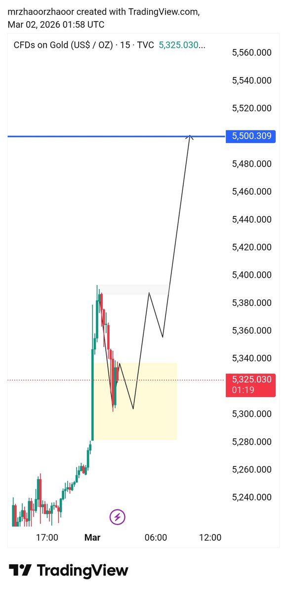 #XAUUSD buy Direction⤴️

Let's go 

#XAUUSD #USD

Talegrm channel joined
t.me/GOLD_Trading_s…