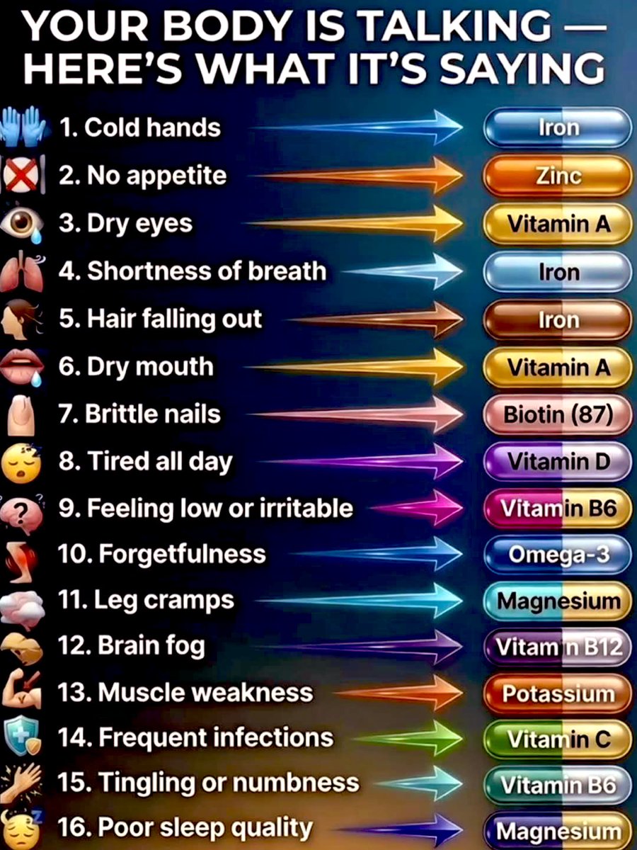 Your gives you signals ..listen to them
#FitBharat