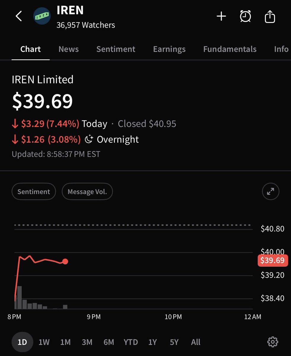 Stocktwits tweet media
