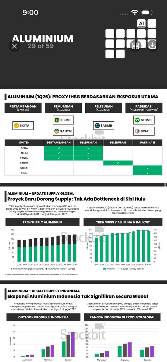 Stockbit tweet media