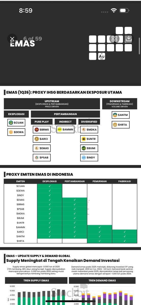 Stockbit tweet media