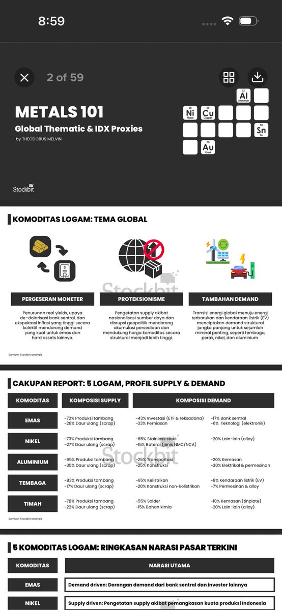 Stockbit tweet media