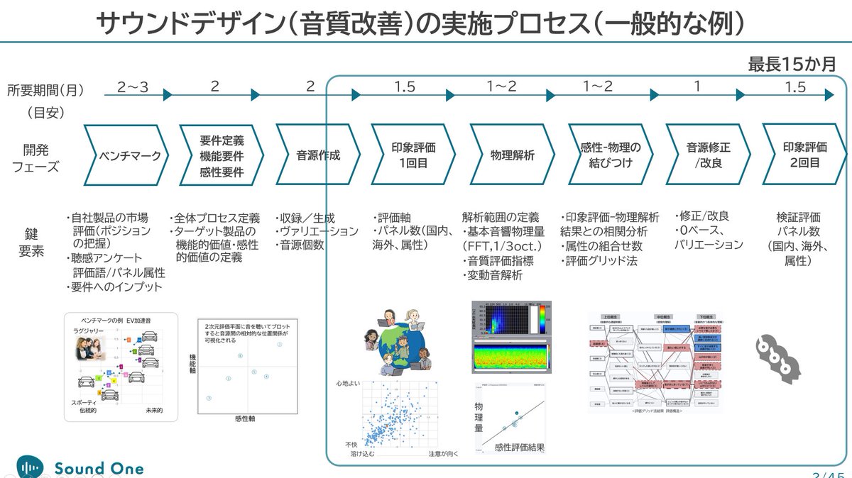 Sound One tweet media