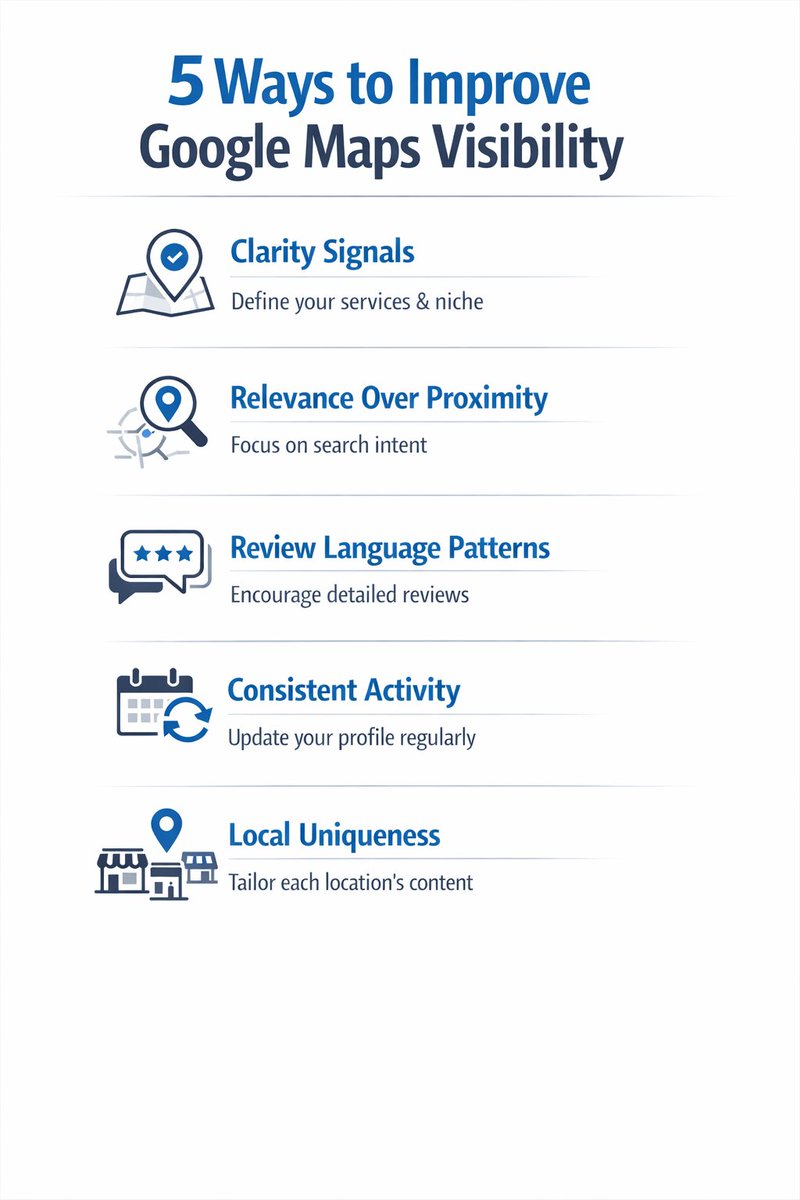 moloymondalseo's tweet photo. Most local businesses don’t lose Google Maps visibility due to lack of effort—
they lose it due to unclear signals.
Clarity > activity
Relevance > distance
Specific reviews > generic praise

Maps rankings follow alignment, not hacks. https://t.co/thenX5VVSx