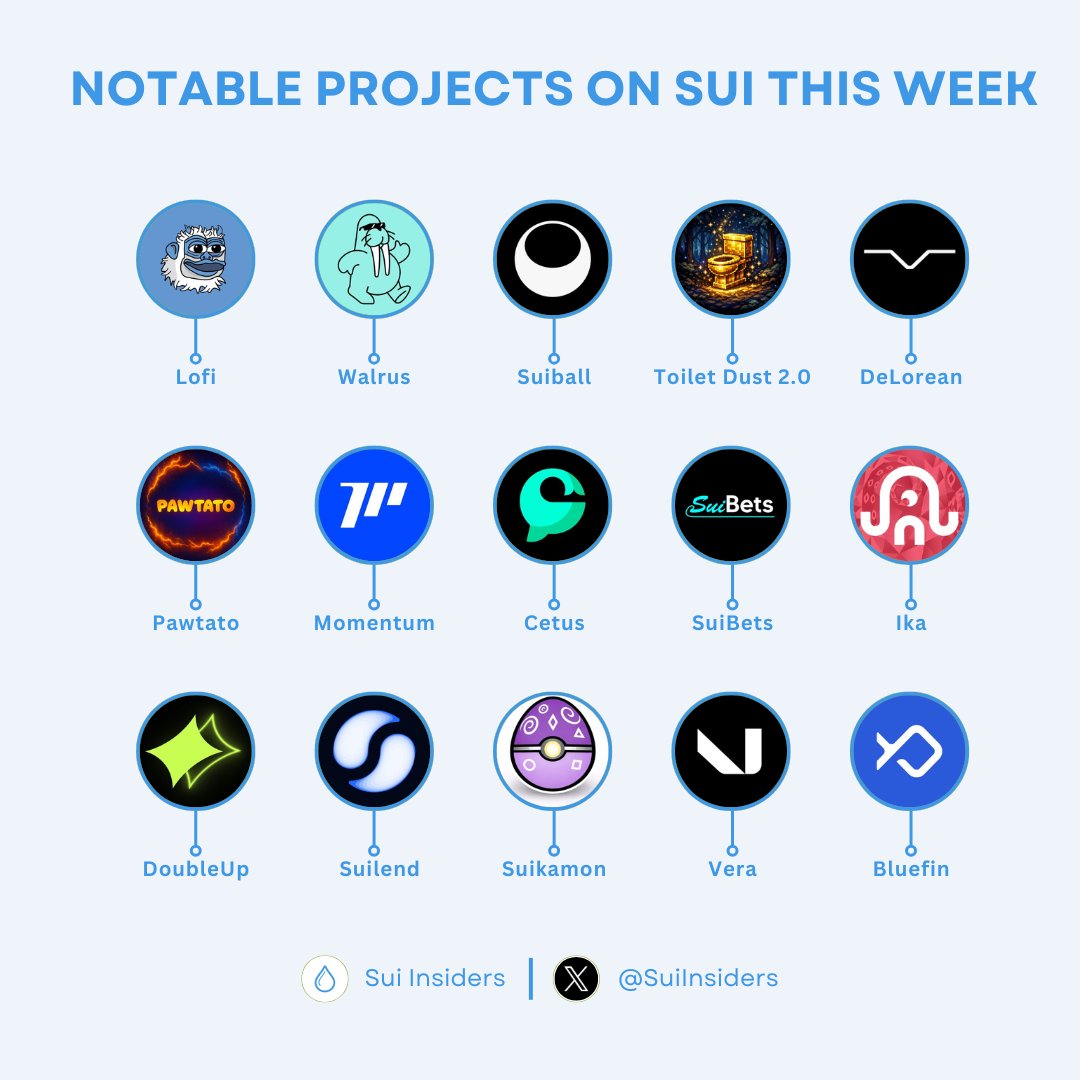 NOTABLE PROJECTS ON SUI THIS WEEK 🔥

The market may be unstable right now, but the $SUI ecosystem continues to build and move in the right direction. Momentum hasn’t slowed... it’s quietly compounding.

In the not-so-distant future, we’re going to see SUI in a very different