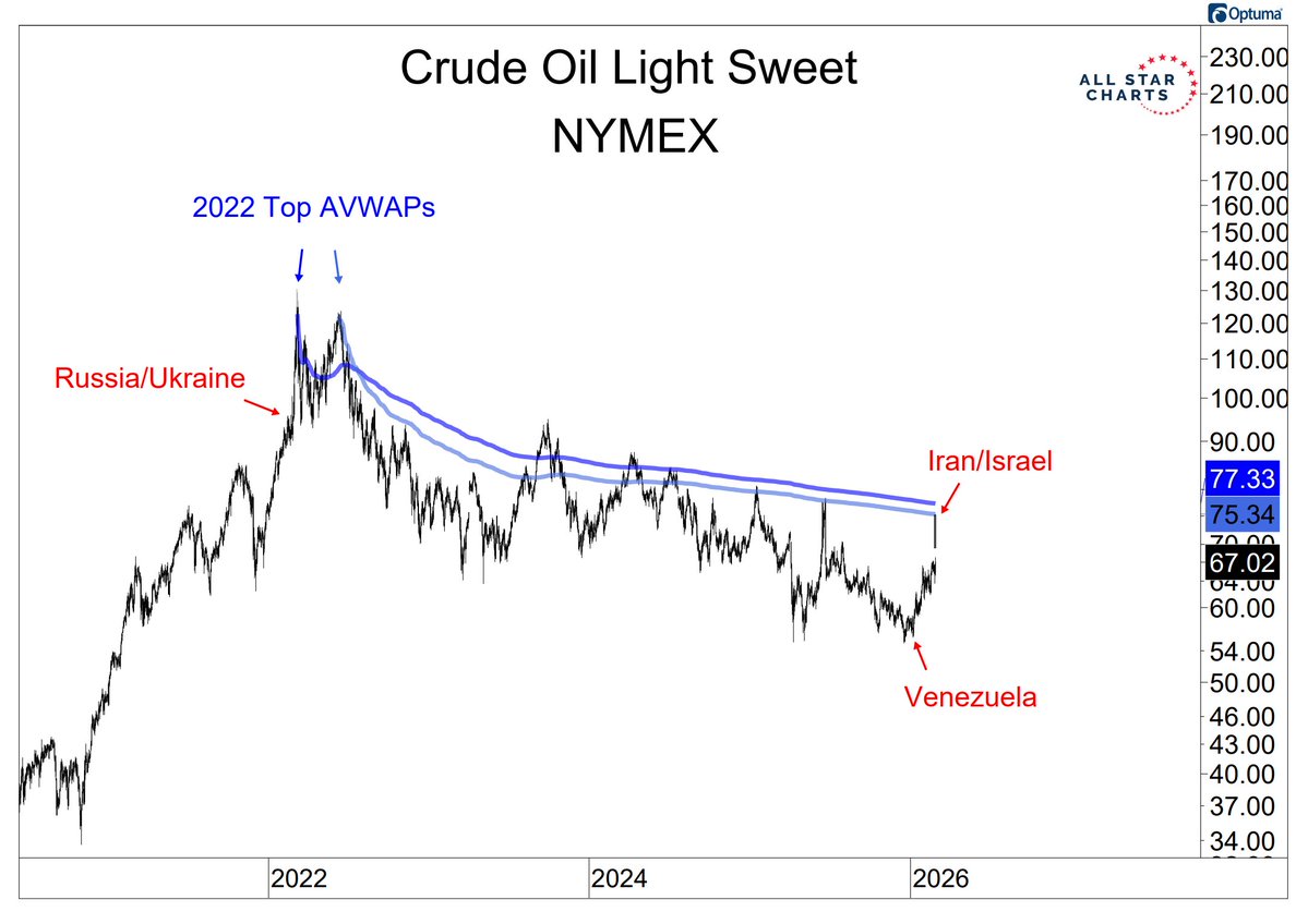Ricardo Sarraf tweet media