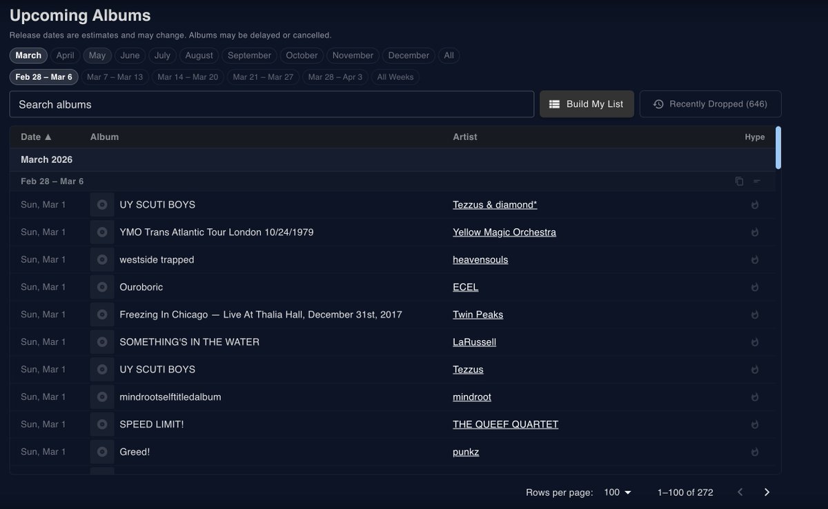 MusicRandomized's tweet photo. Major changes have been published to upcoming albums feature 
https://t.co/FhtXHl7Axu

- New layout
- Build our your anticipated albums list to share online
- Various settings to set for upcoming albums list for you to change the display style of your image

Check it out and let me know what you all think!