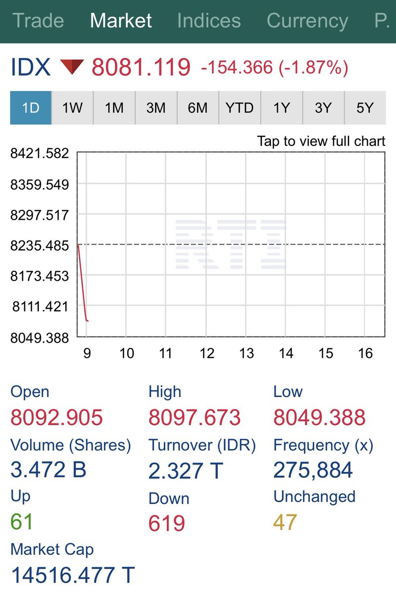 IHSG. Israel Hancur Semua Gembira. Asoooy.