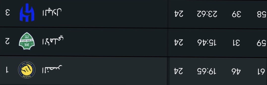 هي كيف تشوف جدول الترتيب