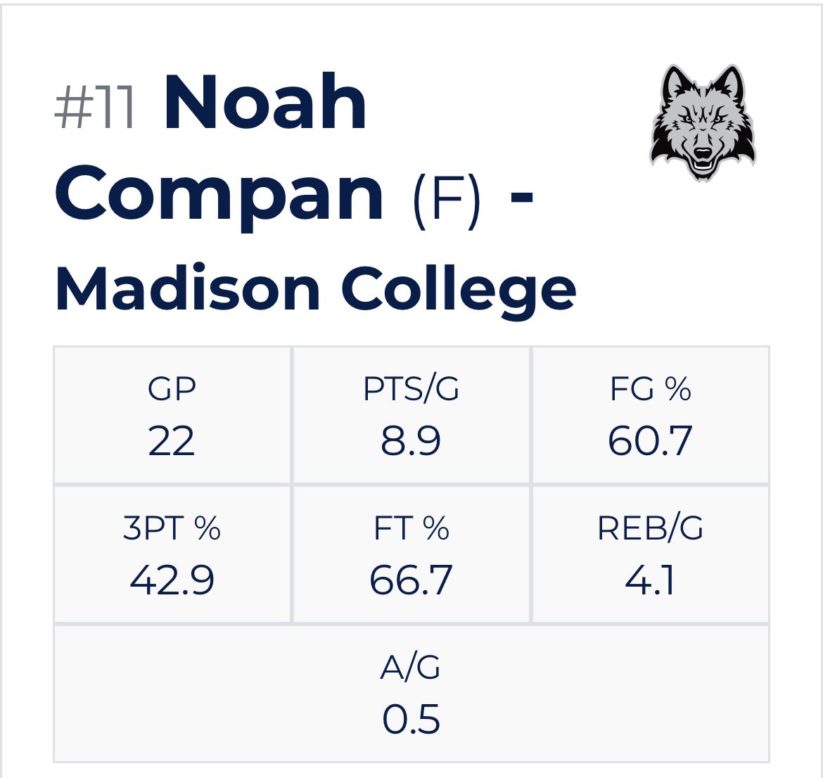 Noah Compan  ™️ tweet media