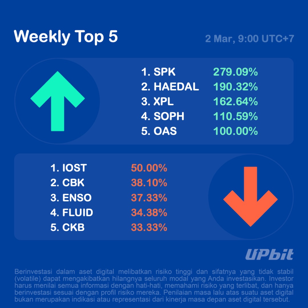 Upbit Indonesia tweet media