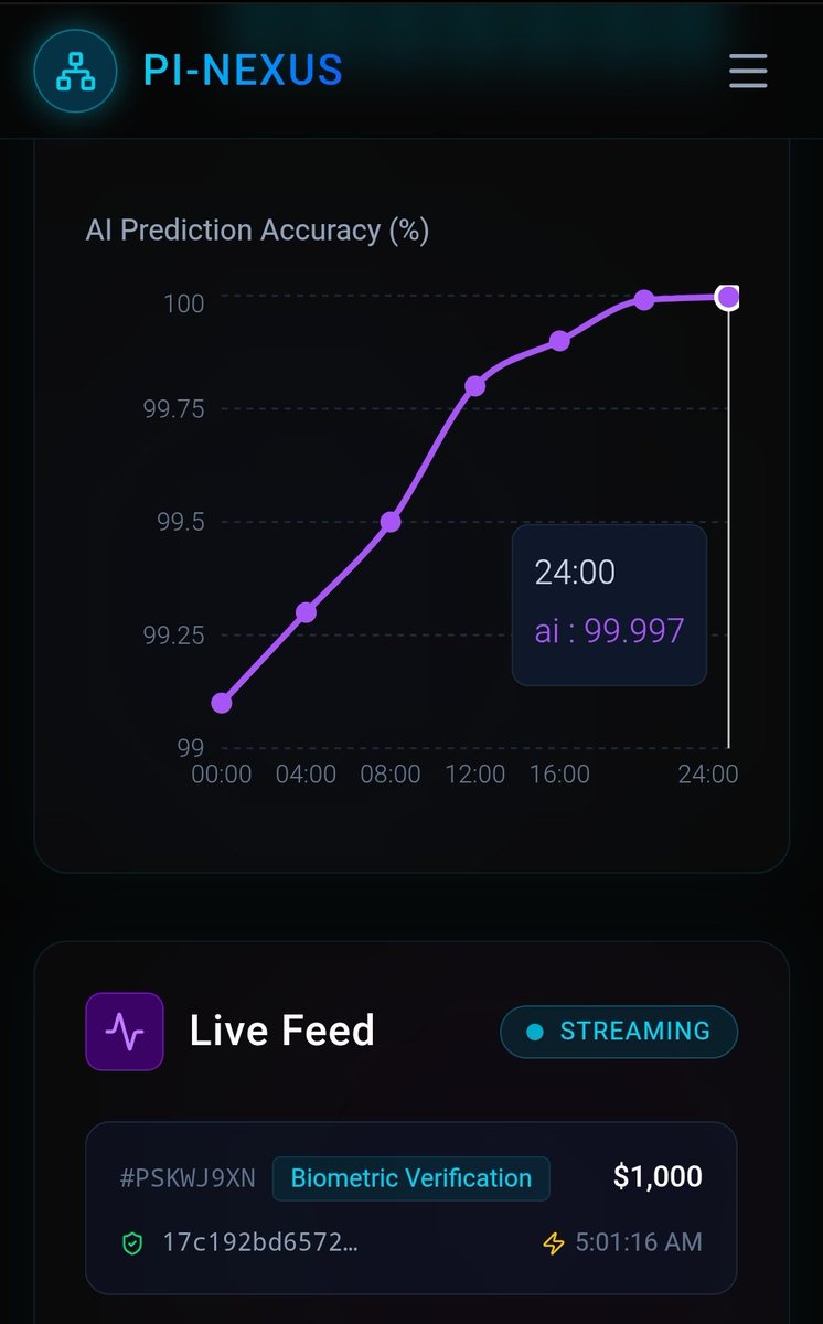 KOSASIH Coding Gate tweet media