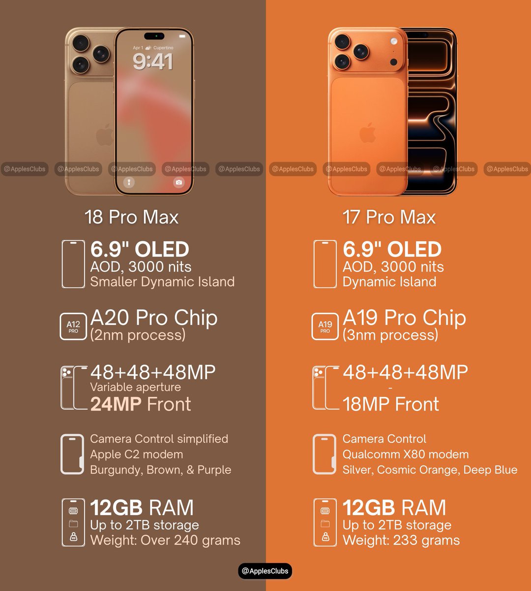 Apple Club tweet media