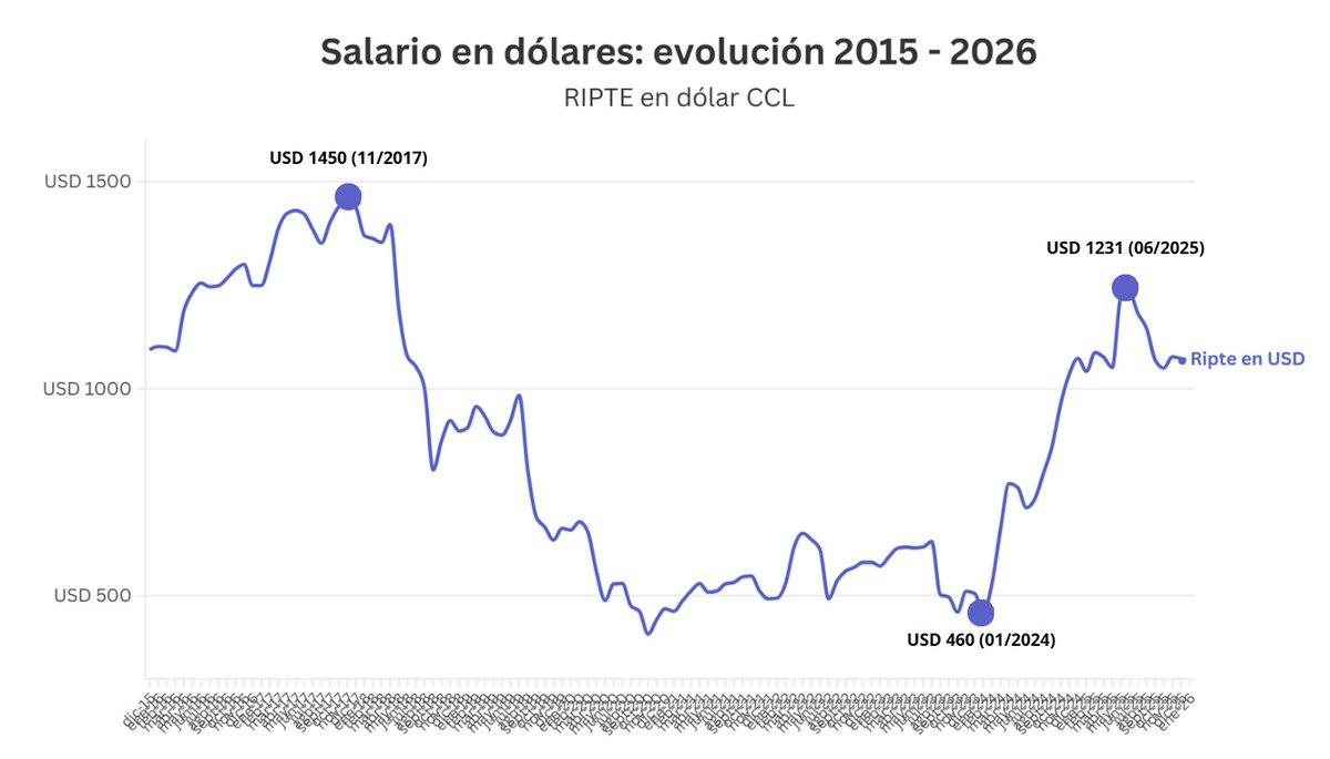 Lara López Calvo tweet media