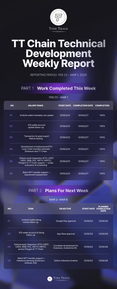 TT CHAIN tweet media