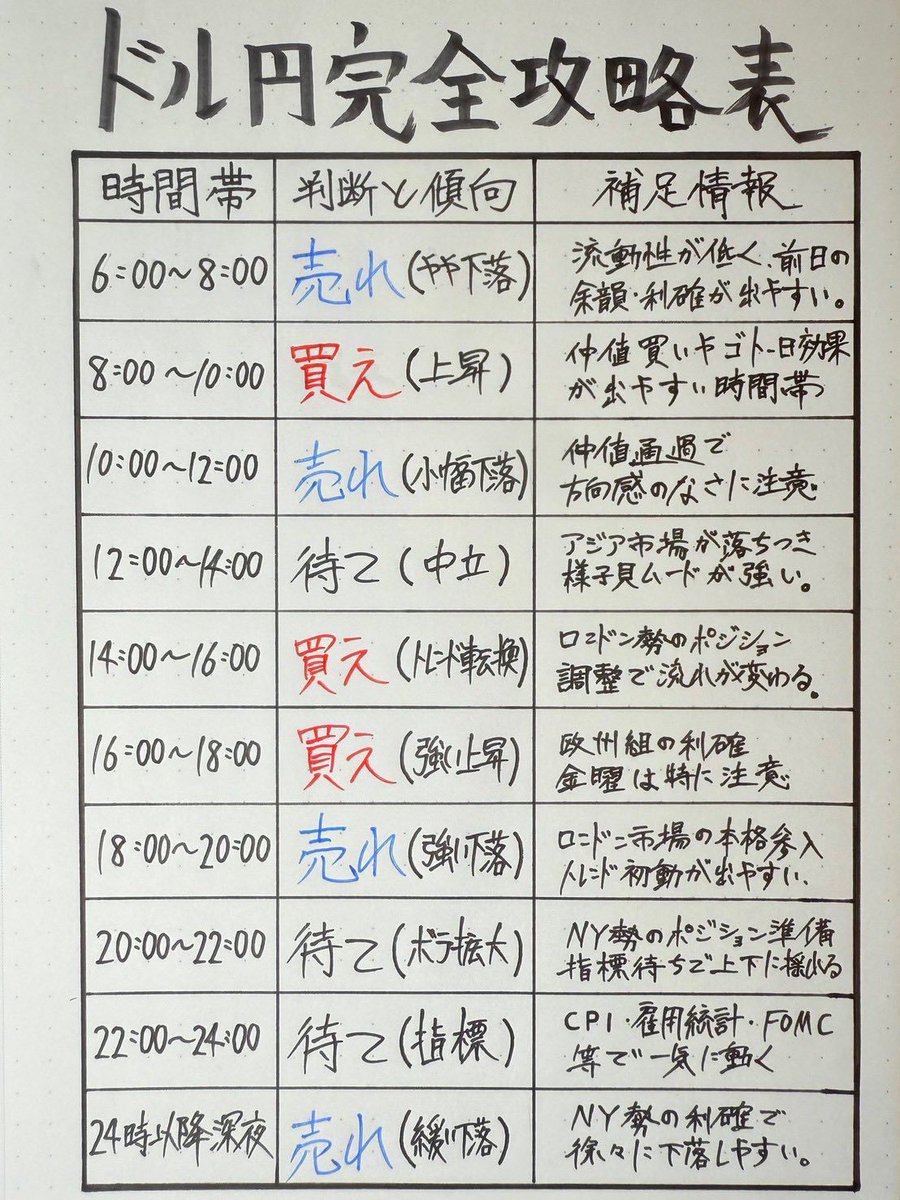 _mky07_'s tweet photo. 注目している人、増えてきた。

今、
需給変化の兆しが出ている
低位テーマ株。
エコモット（3777）
現在：60円台

低位株は、

日本精密
岡本硝子
窪田製薬

のように、

テーマ点火後
一気に値幅を出した
過去事例も多い。
今回の軸は
「環境 × インフラ × 政策」
関連分野への
資金回転が
ここ数日で加速。

当然、
値動きは荒い。

だが
初動で気づく人と
話題化してから動く人で
結果は変わる。
この水準、どう見る？
あり or 様子見
コメントで教えて。

#日本株 #低位株 #テーマ株