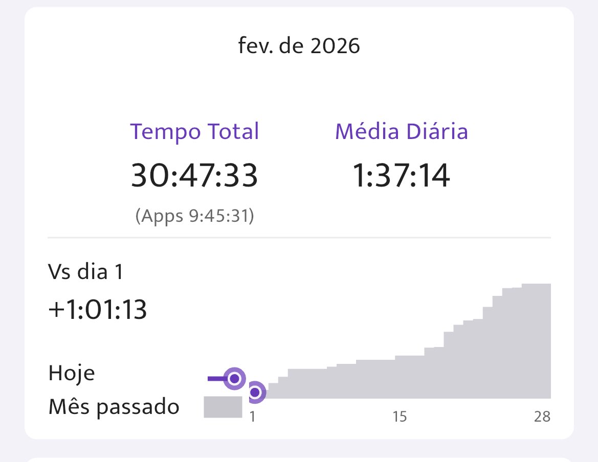 studiesmyz's tweet photo. recap de fevereiro 🥴 poderia ser melhor e quero alcançar pelo menos +100 horas no mes em março mas foi isso 🦾 https://t.co/UPWbq1QVmM