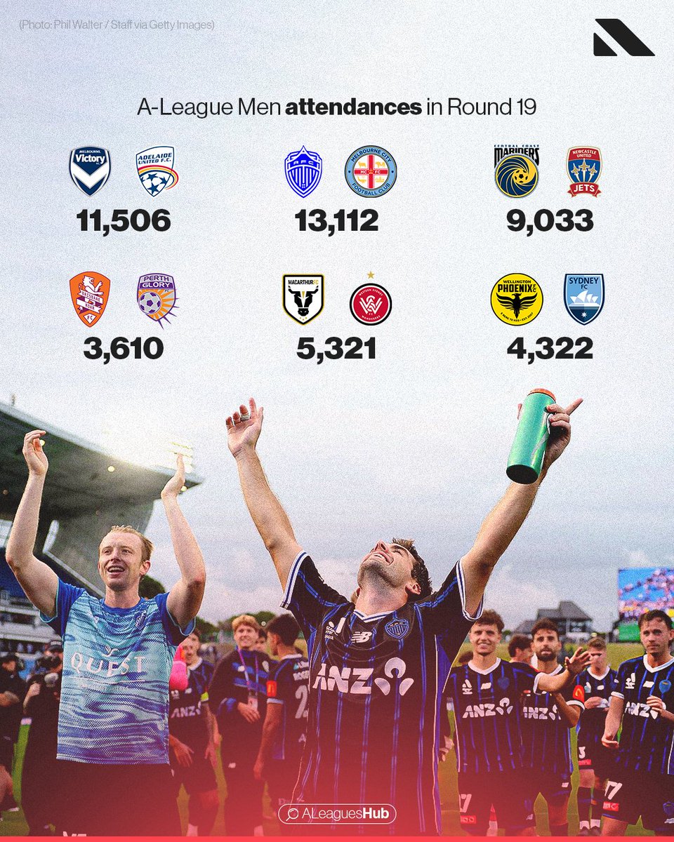 A Leagues Hub tweet media