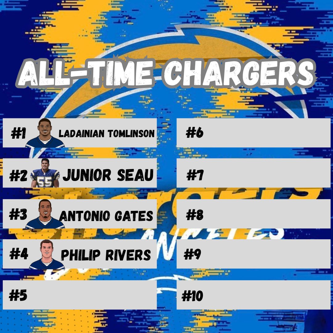 ChargersMuse tweet media