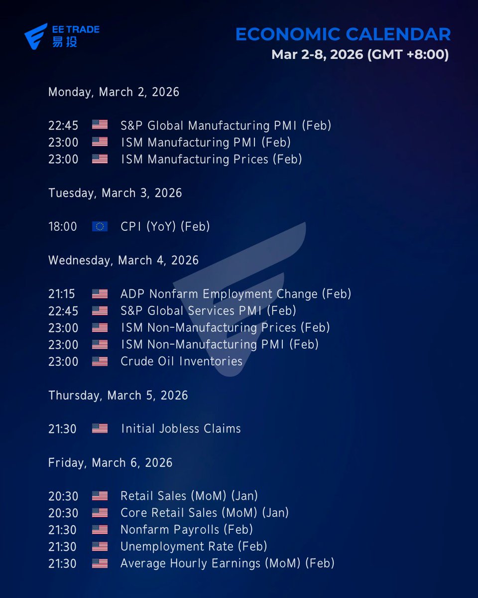 EETradeLtd's tweet photo. Weekly Economic Calendar Mar 2-8, 2026 (GMT +8:00) #EETRADE #GOLD #TRADING https://t.co/Fd9SvXbWJs