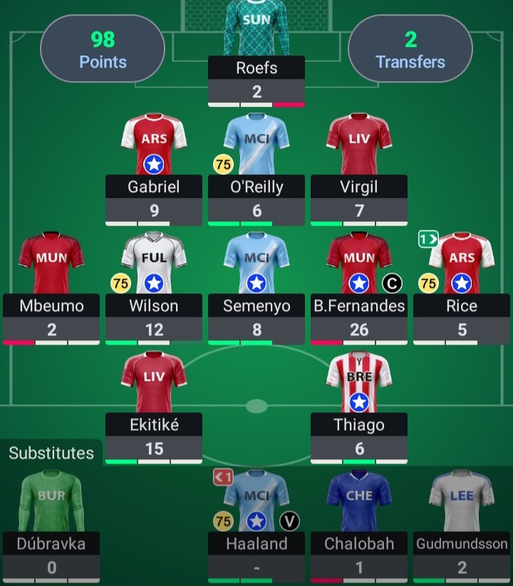SamiulI70436320's tweet photo. 98 points ๐ฅ
Green arrow โ
8k overall rank ๐ฏ
4 players flagged โ ๏ธ this is the real problem now because next gw midweek matches just 2 days later.2 free transfer in hand try to solve problem.
Robin Roefs continue to destroy my rank such a waste pick.
#FPL
#FPL_Community https://t.co/XePFZgfQGO