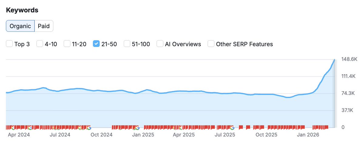 Gagan Ghotra tweet media