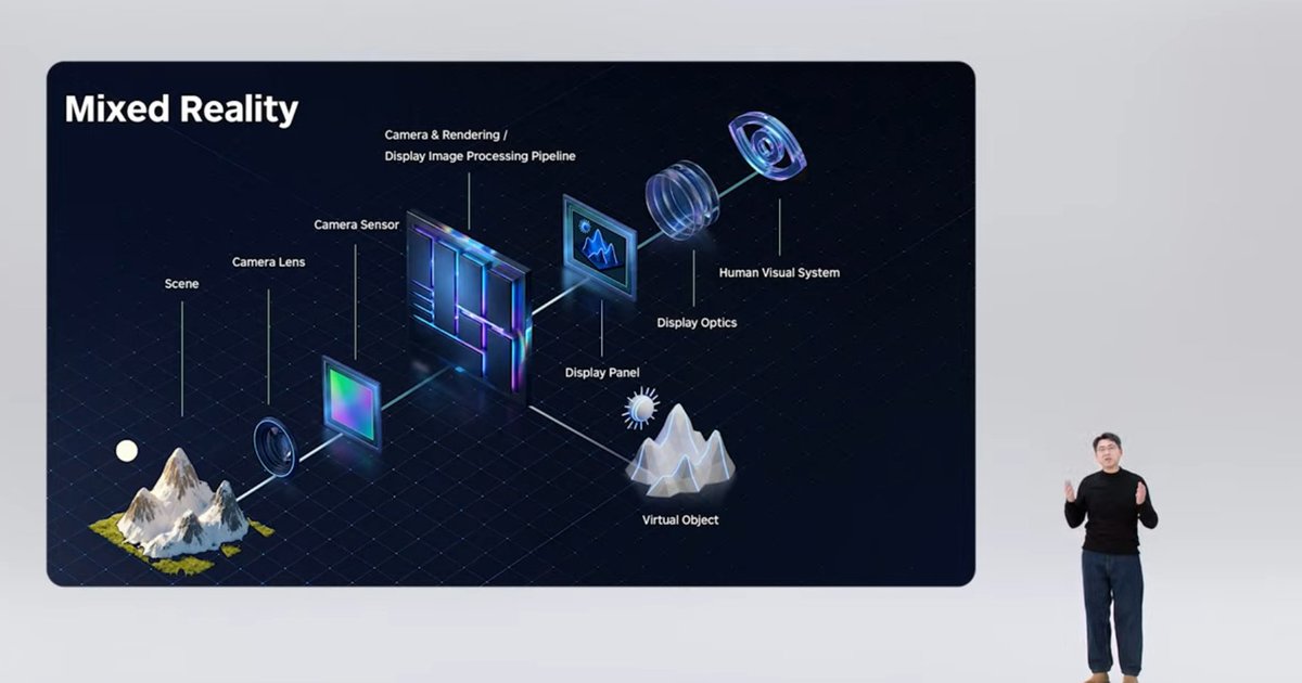 SkarredGhost's tweet image. Another feature of Project Swan is mixed reality. Pico is building its own silicon to make MR amazing. And the double chips design drives two 4K visuals. They say 2x CPU and GPU power of the previous headset

#Pico #MixedReality