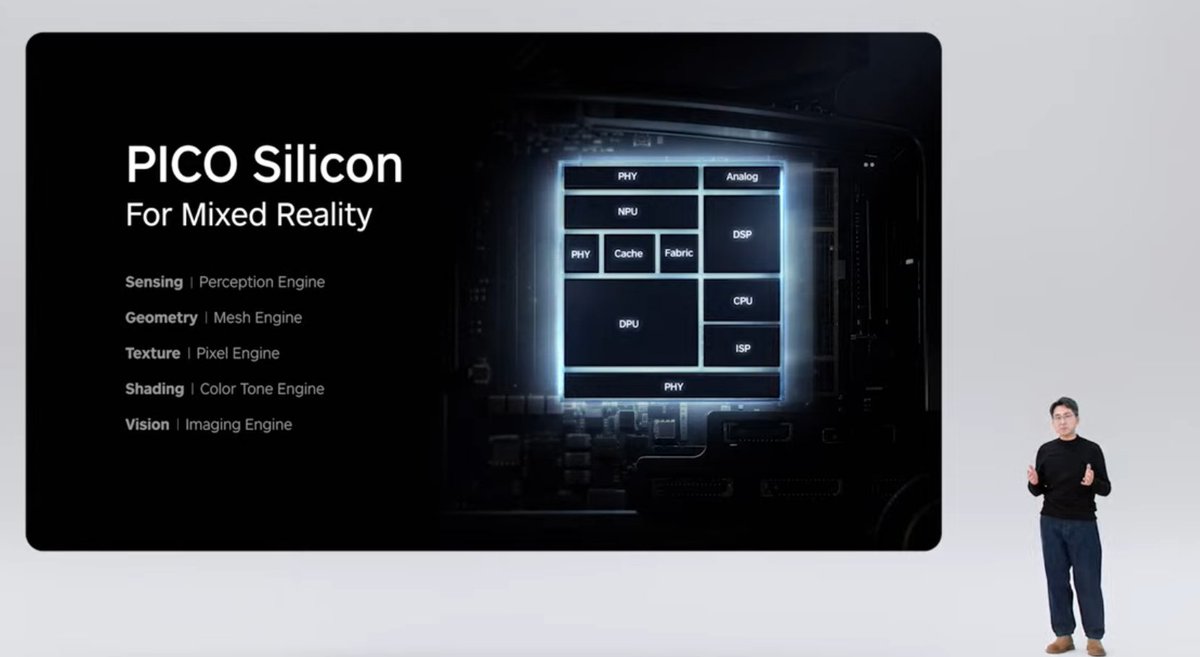 SkarredGhost's tweet image. Another feature of Project Swan is mixed reality. Pico is building its own silicon to make MR amazing. And the double chips design drives two 4K visuals. They say 2x CPU and GPU power of the previous headset

#Pico #MixedReality