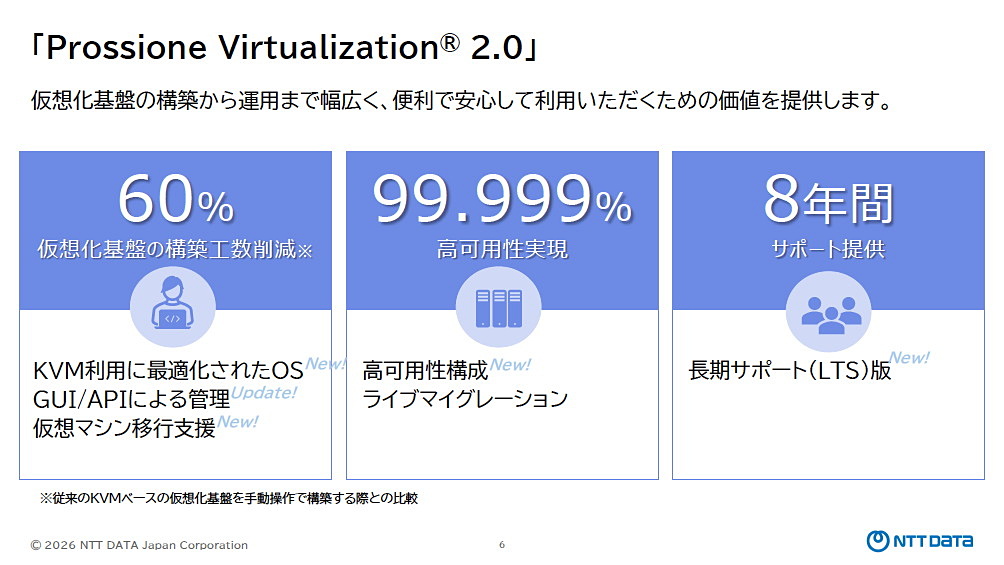 cloud__watch's tweet photo. NTTデータの仮想化基盤サービス「Prossione Virtualization 2.0」リリースに関��る特集が先週の1位 https://t.co/OdAH5jGHJG https://t.co/oQKC50pWwD