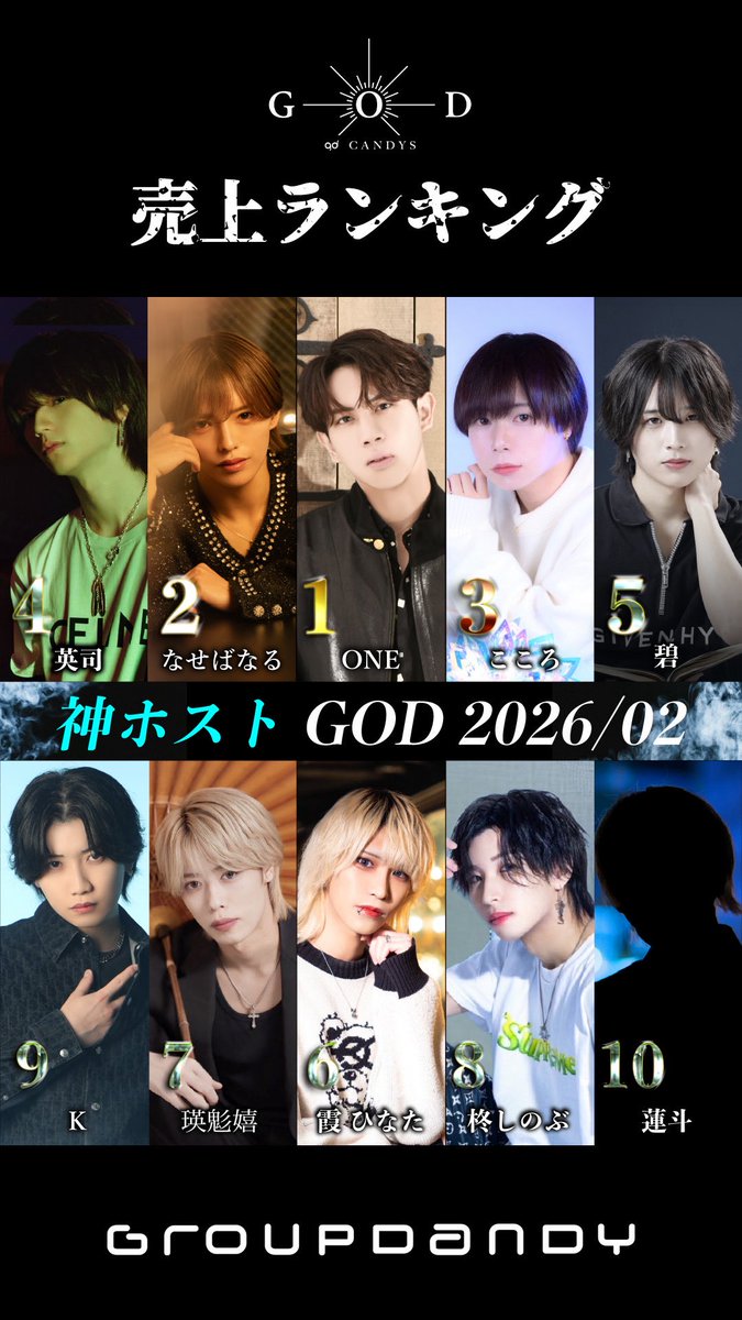 CANDYS GOD✨️歌舞伎町2-9-10G2ビル路面 tweet media