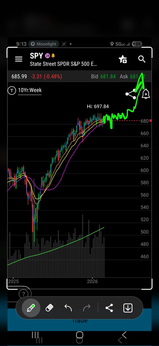 TradeThePattern 📊 tweet media