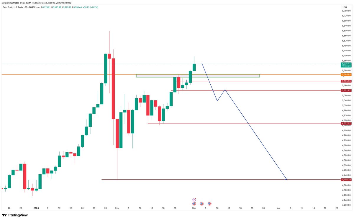 Always win tweet media