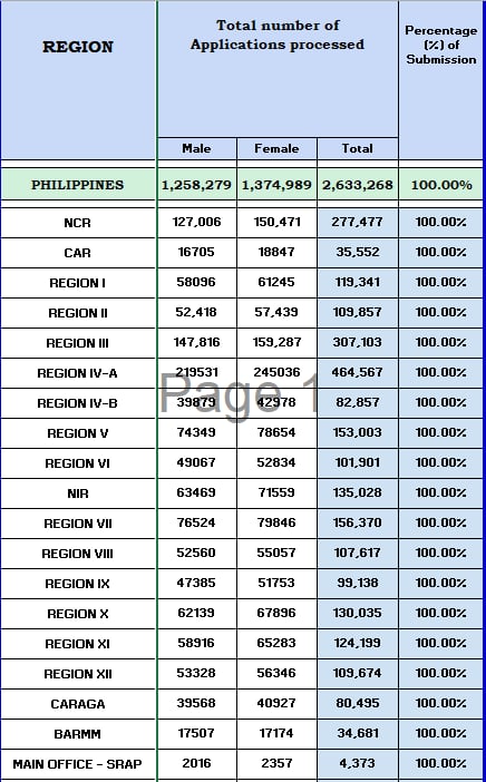 Chairman George Erwin M. Garcia tweet media