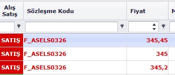 #asels viop Ne zaman ne alacaksın ve ne satacaksın bilmek önemli. Pandemi bunu öğretti bana. Geçen hafta alınan aselsan viop ları verildi.