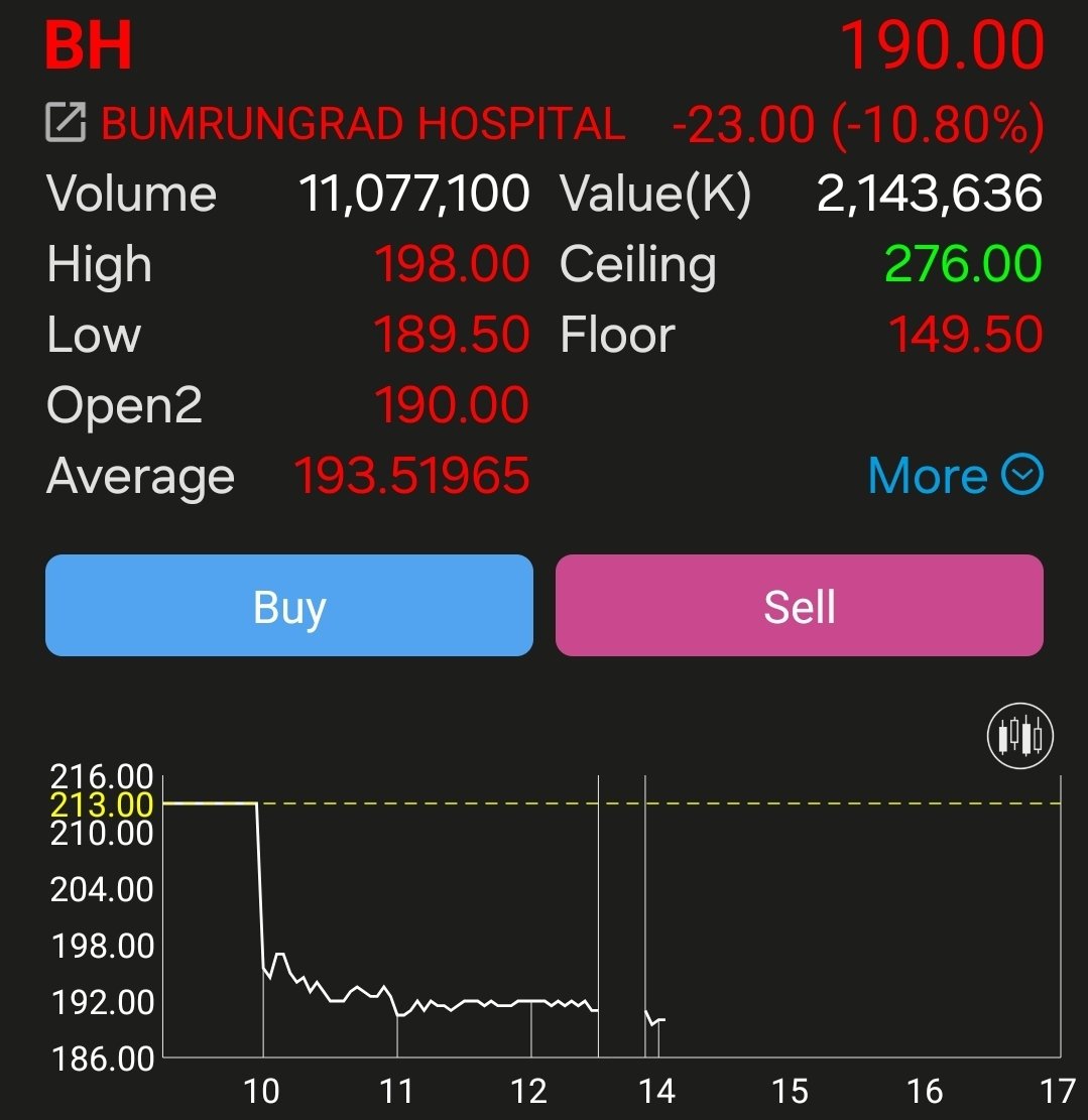 รายได้จากตะวันออกกลาง กลุ่มโรงพยาบาล
BH 25%
PR9 10%
BDMS 4%
BCH 2.7%
CHG 2%
#ksforward